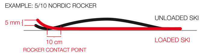 Technologia 5/10 Nordic Rocker Technologia 5/10 Nordic Rocker