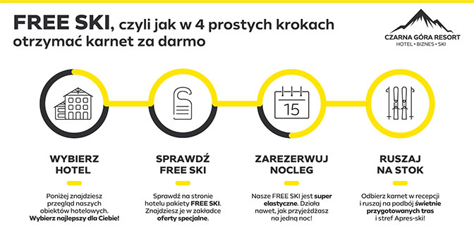 Marcowe FREE SKI, czyli szusowanie w gratisie