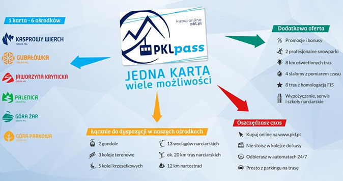 Nowa karta PKLpass dostępna dla narciarzy i turystów Nowa karta PKLpass dostępna dla narciarzy i turystów
